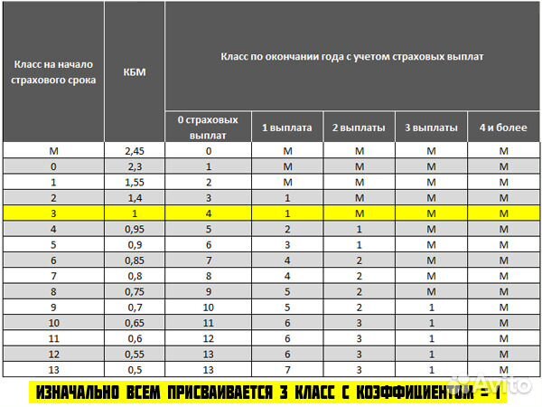 Страховка Осаго Кмб