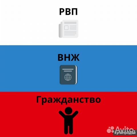 Квота, рвп, внж, гражданство, заявления,запреты