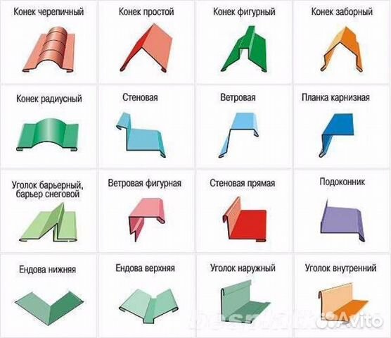 Изготовление элементов из жести