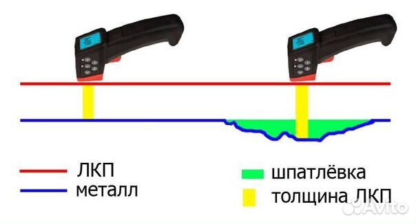 Проверка лакокрасочного покрытия автомобиля