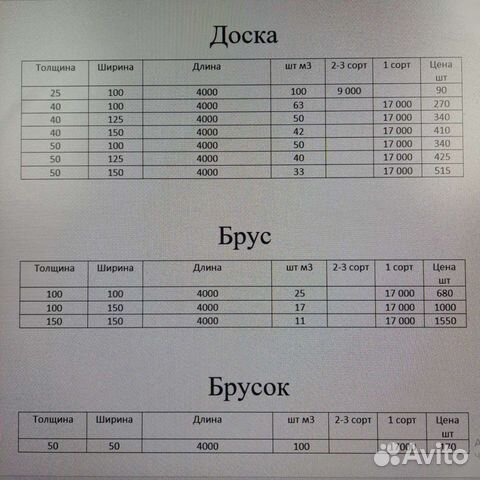 Пиломатериалы брус доска от производителя