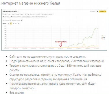 Продвижение сайтов