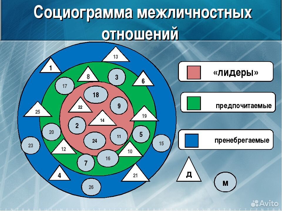 Социометрия для начальной школы образец