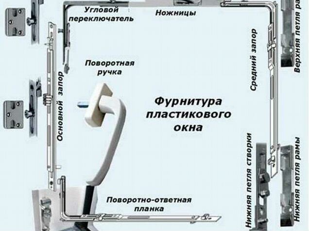 Как заменить механизм открывания в пластиковом двери