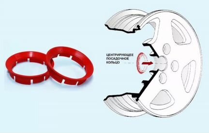 Центровочные кольца 108.1-98.1