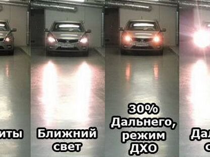 Где находятся противотуманные фары. Фары Габаритные и дневные ходовые огни различия. Фары ближнего света Габаритные огни и дневные ходовые огни. Дневные ходовые огни габариты и Ближний свет. Габаритные огни, противотуманные фары, Ближний Дальний свет отличия.