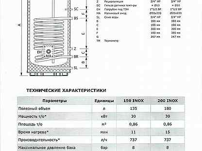 Termica amet 200 inox схема подключения