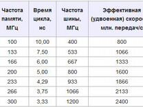 Максимальная частота памяти как узнать